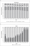 Religious families in Christianity and Islam. Data on Islamic religious families available only since 1975