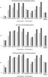 Seven bar graphs, identically structured, for European integration and the six subdimensions. Each bar graph compares, for each country, the percentages of pro-EU elites and citizens. Together with the 20 bars, a horizontal line corresponding to the 50 percent threshold is displayed.