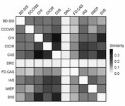 Figure displays the cosine similarities between different think tanks in greyscale