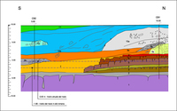 Interpretative geological section, Villa B.