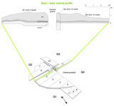 Illustrated plan of tumulus 099, showing the east-west central profile of the excavation from another perspective.