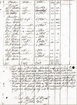 MHA, Matthews Collection, 16D1006, CO 1, vol. 47 [52i], fols. 113121v. "An account of what fishing ships, Sack Ships, Planters & boat keepers from Trepasse to Bonavist & from thence to faire Island the Northward part of Newfoundland," 1 September 1681.