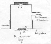 Source: Berta Karlik, “Eine Lumineszenzmethode zur Untersuchung der Reichweite von alpha-Strahlen,” Sitzungsberichte Akademie der Wissenschaften in Wien, Mathematisch-naturwissenschaftliche Klasse, Abteillung IIa, (1933) 142: 115–119.