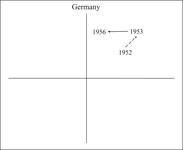 Figure AppC8. This shows Germany's two episodes of reform on the plane.