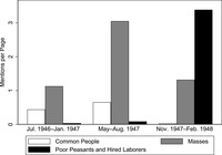 Figure 3. Bar graph showing frequencies by work report page of different terms used to describe the rural majority