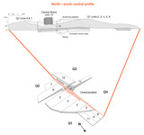 Illustrated plan of tumulus 099, showing the north-south central profile of the excavation.