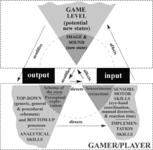 Illustration of the Heuristic Circle of Gameplay.