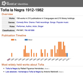 A screenshot of a WorldCat Identities webpage with statistics on Toña la Negra. A graph shows publications both by, and about Toña la Negra between 1920 and 2016.