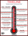 Diagram of thermometer indicating escalation of actions by Arizona Educators United.