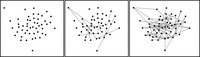 Three box figures starting with only random points and then increasing numbers of lines connecting the points revealing integrated networks.