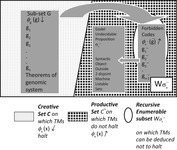 This graph shows the self-similarity of mirror mapping in genes in the Thymus Medulla with formal mathematical systems.