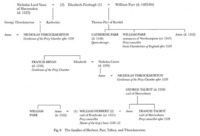 The families of Herbert, Parr, Talbot, and Throckmorton.