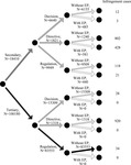 A diagram showing the Number of Secondary and Tertiary Legislation from 1983 to 2015 by Number of Regulations, Decisions, and Directives with Parliamentary Involvement and Infringements.