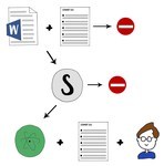 Workflow map showing depicting three different options: a Word document and commit log leading to a stop icon; a Scrivener icon leading to a stop icon; and an icon for the Atom text editor, a commit log, and an image of an advisor.