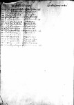 Register 3, Folio 28 verso