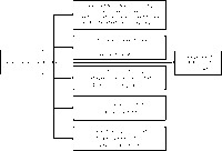 Figure 5.1 is a flow chart showing the individual/donor in the first box as the source of all campaign money. The next level to the right lists where individual donors may donate their money and whether the donation to each type of recipient is limited or unlimited: candidate’s personal campaign committee (limited), candidate’s leadership PAC (limited), political party organization (limited), interest group (a traditional PAC) (limited), interest group (a super PAC, 527, or 501c organization) (unlimited). The final box to the right shows a direct line from the individual donor to independent expenditures (unlimited spending).