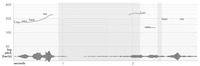 A graph showing two identical lines of dialogue that have different pitches and speaking rates