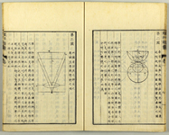 The two book pages reproduced here include text alongside illustrations depicting the optics of normal vision and farsightedness, indicating the focal points of each in relation to the eye.