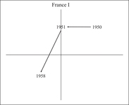 Figure AppC.6. This shows the early France two episodes of reform on the plane.