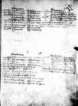 Register 1, Folio 4 recto