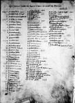 Register 1, Folio 65 recto