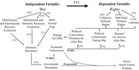 Arrow diagram of the causal mechanisms in the Extraction Argument