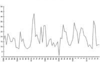 Deaths in Burbaguena, 1550-1619