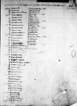 Register 1, Folio 66 recto