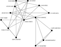 This figure visualizes some of the network connections of Sezai Karakoç, the leading pious member of İkinci Yeni, in the field of poetry. Karakoç’s connections to nonpious poets such as Cemal Süreya, Gülten Akın, and Hilmi Yavuz allowed his students and protégés to reach the nonpious sector that dominated the field around midcentury.