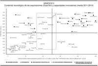 A graph showing ExpoTec and innovation.