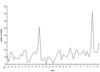 Deaths in Baguena, 1561-1615