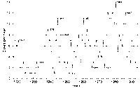 Figure IV.3: Number of crises per year, 1918-1994. Peaks in 1981 (14) and 1987 (12, then gradual decline to 3 in 1993 and 2 in 1994.