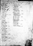 Register 1, Folio 64 recto