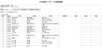 日本民謡データベースの検索結果のスクリーンショット