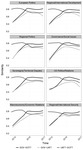 This figure includes 8 graphs for the issues European Politics; Regional/International Development; Regional Politics; Governance/Social Issues; Sovereignty/Territorial Disputes; US Politics/Relations; Macroeconomy/Economic Relations; and Regional/International Security, depicting the similarities in words used to describe these policy topics between 2015 and 2017.