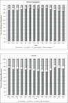 Religious Distribution in the Western Hemisphere (left panel) and Europe (right panel)