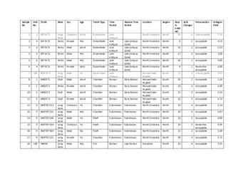 A text file containing additional data relating to chapter 5 and the stable isotope results