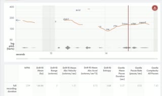 A graph showing a sudden upward pitch shift in Adnan Syed’s voice when he says the word “exist.”