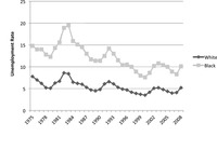 Fig. 5. Line graph showing unemployment rate by race (white vs. Black) from 1975 to 2009.