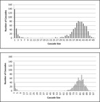 Two line graphs starting with peak behavior at the beginning quickly decaying to zero and then rising again to half the original peak during the last third of the graph.