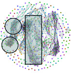 A field of dots with showing how recommendations link one podcast to another, with superimposed rectangles and circles.