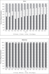 Religious Distribution in Africa (left panel) and the Middle East (right panel)