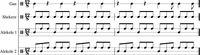A music sheet with 4 staves displaying musical notes. The staves from the top to the bottom are titled Gan, Shekere, Alekele 1, and Alekele 2. The top two staves are single-lined while the bottom two are triple-lined.