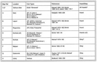 4.4 Table of Solidi Romanati and twelfth-century coins found in Dalmatia.