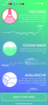 The Lioness app names three “orgasm types”: volcano, ocean wave, and avalanche. Each is visualized through a small abstract volcano icon with a model graph below the text describing the physical sensations of the orgasm type. For example, ocean wave is accompanied by the quote, “It feels like I’m in the ocean with waves of pleasure washing over me.”