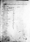 Register 1, Folio 63 verso