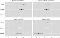 This figure plots the coefficient estimates of the GVC variables from the four regression models, each corresponding to one of the four statements.