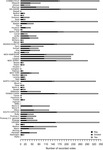 Bar graph displaying amounts of votes consisting of “Nay,” “Divided,” and “Yea” responses from individual delegates (listed by name and state along the y-axis).