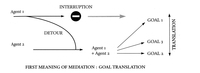Latour’s diagram illustrating translation