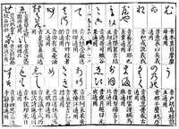 Black and white image of a chart of hiragana with phonetic annotations in Chinese scripts.